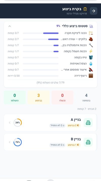 סטטוס בקרת ביצוע — התקדמות 9% עם שלבי בנייה